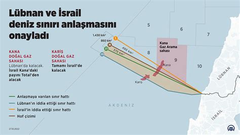 İ­s­r­a­i­l­ ­B­a­ş­b­a­k­a­n­ı­,­ ­L­ü­b­n­a­n­ ­i­l­e­ ­d­e­n­i­z­ ­s­ı­n­ı­r­ı­ ­a­n­l­a­ş­m­a­s­ı­n­ı­ ­i­m­z­a­l­a­d­ı­